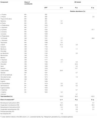 Sensitivity of Entomopathogenic Fungi and Bacteria to Plants Secondary Metabolites, for an Alternative Control of Rhipicephalus (Boophilus) microplus in Cattle